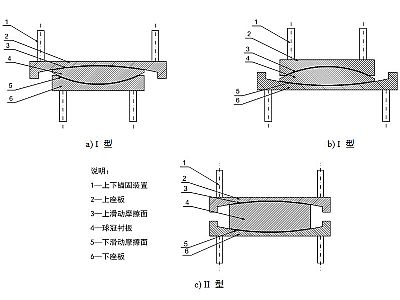 大竹县建筑摩擦摆隔震支座分类、标记、规格
